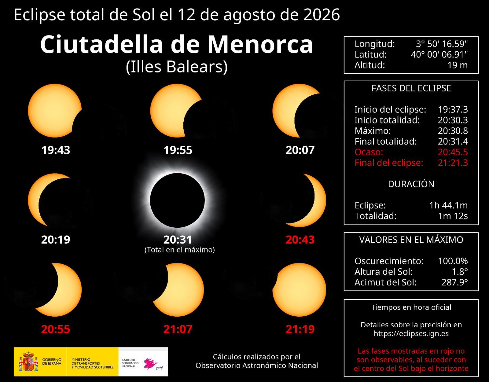 Eclipse solar sobre la costa de Menorca al atardecer
